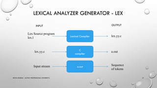 Lexical analysis | PDF