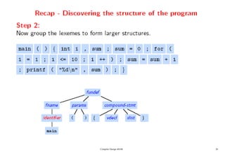 Compiler Design 40106 