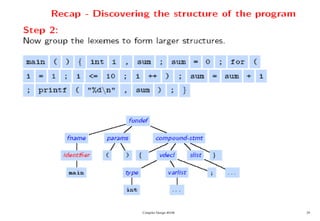 Compiler Design 40106 