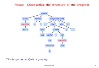 Compiler Design 40106 