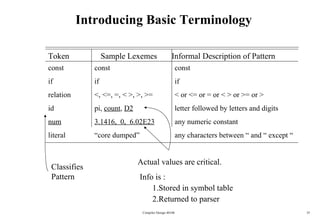 Introducing Basic Terminology Compiler Design 40106 Token Sample Lexemes Informal Description of Pattern const if relation id num literal const if <, <=, =, < >, >, >= pi,  count ,  D2 3.1416,  0,  6.02E23 “ core dumped” const if < or <= or = or < > or >= or > letter followed by letters and digits any numeric constant any characters between “ and “ except “ Classifies Pattern Actual values are critical.  Info is : 1.Stored in symbol table 2.Returned to parser 