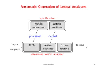 Compiler Design 40106 