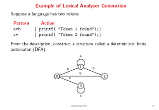 Compiler Design 40106 
