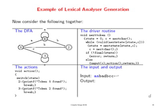 Compiler Design 40106 