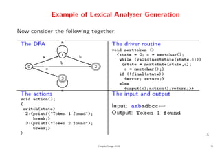 Compiler Design 40106 