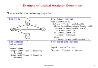 Compiler Design 40106 