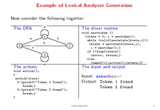 Compiler Design 40106 