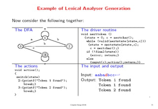Compiler Design 40106 