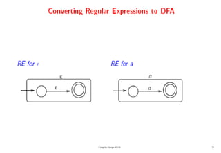 Compiler Design 40106 