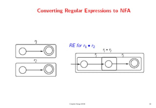 Compiler Design 40106 