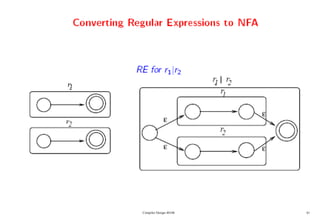 Compiler Design 40106 