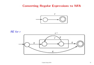 Compiler Design 40106 