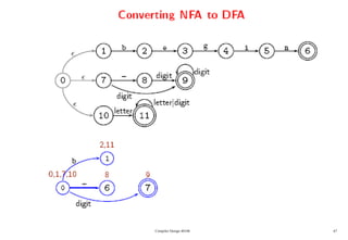 Compiler Design 40106 