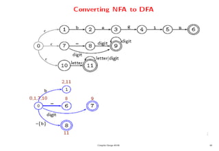 Compiler Design 40106 