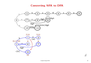 Compiler Design 40106 
