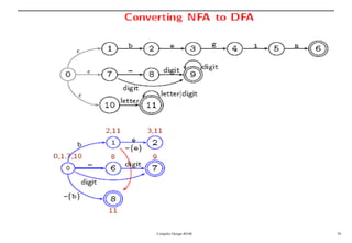 Compiler Design 40106 