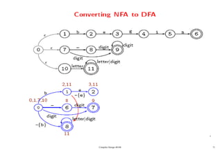 Compiler Design 40106 