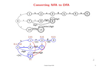 Compiler Design 40106 