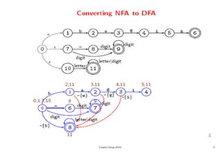 Compiler Design 40106 