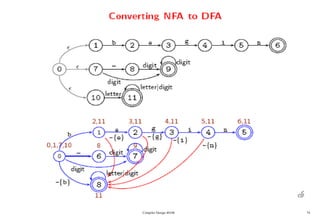 Compiler Design 40106 