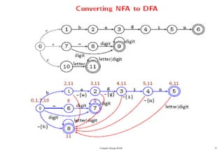 Compiler Design 40106 