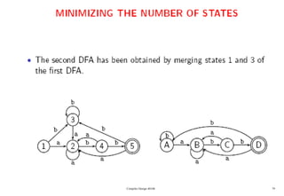 Compiler Design 40106 