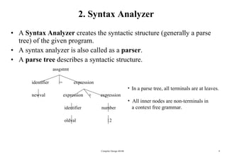 2. Syntax Analyzer A  Syntax Analyzer  creates the syntactic structure (generally a parse tree) of the given program. A syntax analyzer is also called as a  parser . A  parse tree  describes a syntactic structure. assgstmt identifier   :=  expression newval   expression  +  expression   identifier    number   oldval  12 Compiler Design 40106 In a parse tree, all terminals are at leaves. All inner nodes are non-terminals in  a context free grammar.  