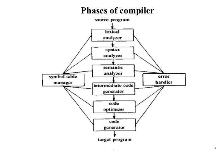 compiler design and construction compiler design and construction