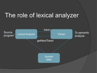 Lexical analyzer | PPTX