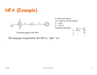 NFA (Example)
a b
a 0 is the start state s0
{2} is the set of final states F
Σ = {a b}
10 2
a b
start
b
Σ = {a,b}
S = {0,1,2}
Transition Function: a b
0 {0,1} {0}
1 {2}Transition graph of the NFA 1 _ {2}
2 _ _
Transition graph of the NFA
The language recognized by this NFA is (a|b) * a b
TCS 502 Compiler Design 15P K Singh
 