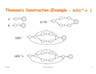 Thomson’s Construction (Example - (a|b) * a )
a:
a
(a | b)
a ε
ε
ε
b
b:
( | )
b
εε
ε
b
ε
ε
ε
ε
a
ε ε
(a|b) *
ε
ε
b
ε
ε
ε
ε
a
ε ε a(a|b) * a
TCS 502 Compiler Design 22
ε
P K Singh
 