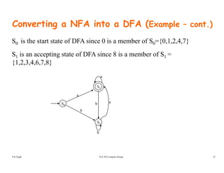 Converting a NFA into a DFA (Example – cont.)
S0 is the start state of DFA since 0 is a member of S0={0,1,2,4,7}
S is an accepting state of DFA since 8 is a member of S =S1 is an accepting state of DFA since 8 is a member of S1 =
{1,2,3,4,6,7,8}
a
a
S1
b
abS0
b
S2
TCS 502 Compiler Design 25P K Singh
 