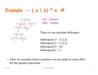 Example -- ( a | b) * a #
•
#
{1,2,3}
{1 2 3} {4}
{4}
{4}{3}
red – firstpos
blue – lastpos
*
•
a
#
4
3
{3}
{1,2,3}
{1,2}
{4} {4}{3}
{3}{1,2}
blue lastpos
Then we can calculate followpos|
ba
1 2
{1}{1}
{1,2}
{2}
{1,2}
{2}
Then we can calculate followpos
followpos(1) = {1,2,3}
f ll (2) {1 2 3}followpos(2) = {1,2,3}
followpos(3) = {4}
followpos(4) = {}p ( ) {}
• After we calculate follow positions, we are ready to create DFA
TCS 502 Compiler Design 32
for the regular expression.
P K Singh
 