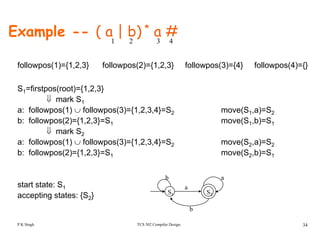 Example -- ( a | b) * a #1 2 3 4
followpos(1)={1,2,3} followpos(2)={1,2,3} followpos(3)={4} followpos(4)={}
S1=firstpos(root)={1,2,3}
⇓ mark S1
f ll (1) f ll (3) {1 2 3 4} S (S ) Sa: followpos(1) ∪ followpos(3)={1,2,3,4}=S2 move(S1,a)=S2
b: followpos(2)={1,2,3}=S1 move(S1,b)=S1
⇓ mark S2
f ll (1) f ll (3) {1 2 3 4} S (S ) Sa: followpos(1) ∪ followpos(3)={1,2,3,4}=S2 move(S2,a)=S2
b: followpos(2)={1,2,3}=S1 move(S2,b)=S1
start state: S1
accepting states: {S2} S1 S2
a
b a
TCS 502 Compiler Design 34
b
P K Singh
 