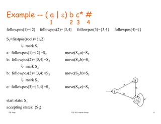 Example -- ( a | ε) b c* #
1 2 3 41 2 3 4
followpos(1)={2} followpos(2)={3,4} followpos(3)={3,4} followpos(4)={}
S firstpos(root) {1 2}S1=firstpos(root)={1,2}
⇓ mark S1
a: followpos(1)={2}=S2 move(S1,a)=S2p ( ) { } 2 ( 1, ) 2
b: followpos(2)={3,4}=S3 move(S1,b)=S3
⇓ mark S2
b: followpos(2)={3,4}=S3 move(S2,b)=S3
⇓ mark S3
f ll (3) {3 4} S (S ) S
S2
a
c: followpos(3)={3,4}=S3 move(S3,c)=S3
start state: S1
S3
S1
c
b
b
TCS 502 Compiler Design 35
start state: S1
accepting states: {S3}
S3
P K Singh
 