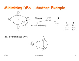 Minimizing DFA – Another Example
a
a
a
4
2
1
Groups: {1,2,3} {4}
b
b
a
b 4
3
1
p { , , } { }
a b
1->2 1->3
{1,2} {3}
no more partitioning
b
2->2 2->3
3->4 3->3
So, the minimized DFA
{3}
ba
b
{1,2}
{4}
a
a
b
TCS 502 Compiler Design 38P K Singh
 