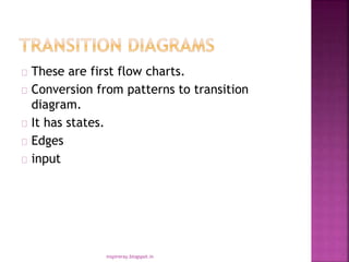These are first flow charts.
Conversion from patterns to transition
diagram.
It has states.
Edges
input
inspireray.blogspot.in
 