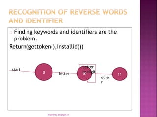 Finding keywords and identifiers are the
problem.
Return(gettoken(),installid())
0 10 11
start
letter
Letter
or digit
othe
r
inspireray.blogspot.in
 