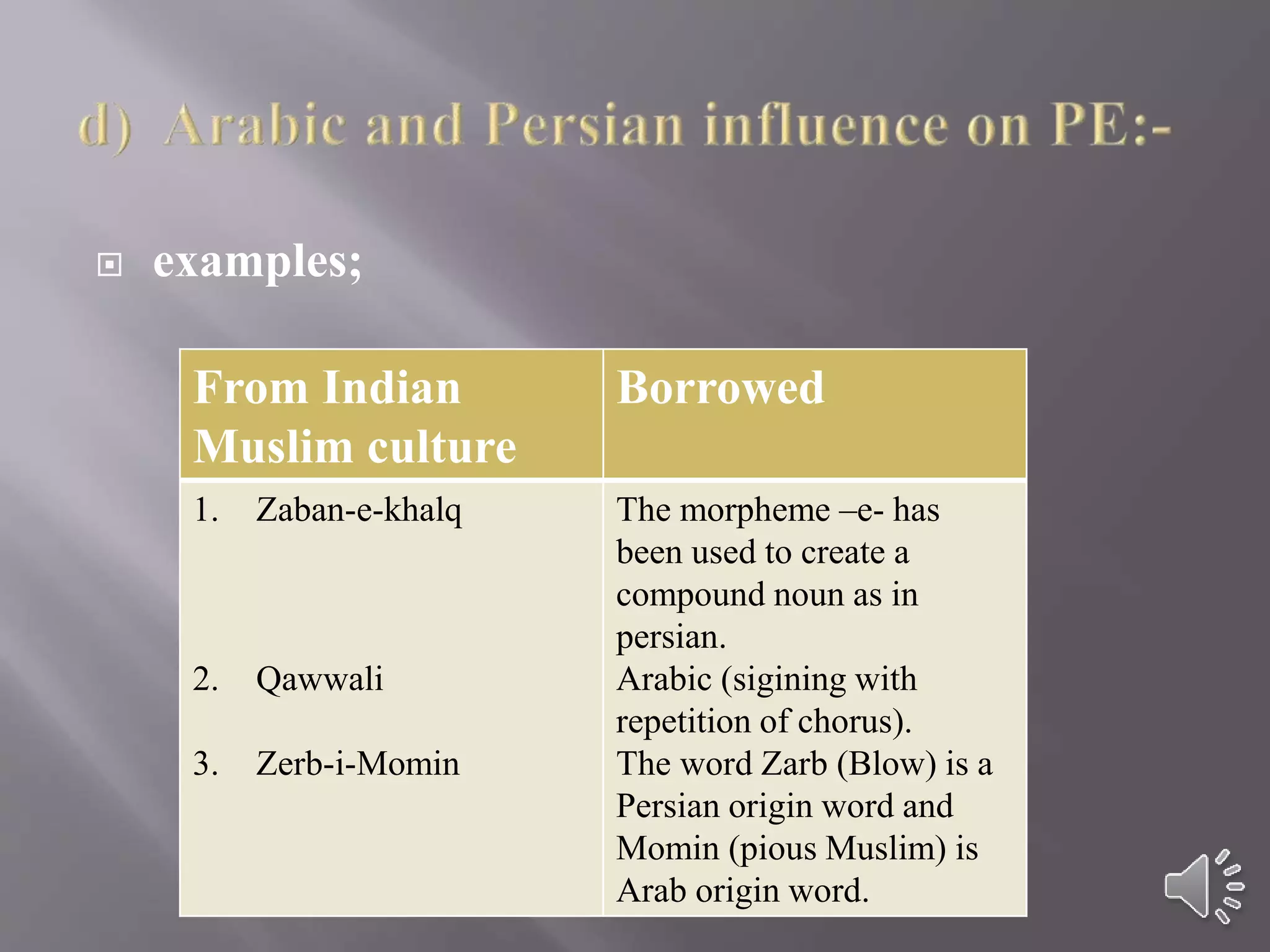 examples;
From Indian
Muslim culture
Borrowed
1. Zaban-e-khalq
2. Qawwali
3. Zerb-i-Momin
The morpheme –e- has
been used to create a
compound noun as in
persian.
Arabic (sigining with
repetition of chorus).
The word Zarb (Blow) is a
Persian origin word and
Momin (pious Muslim) is
Arab origin word.
 