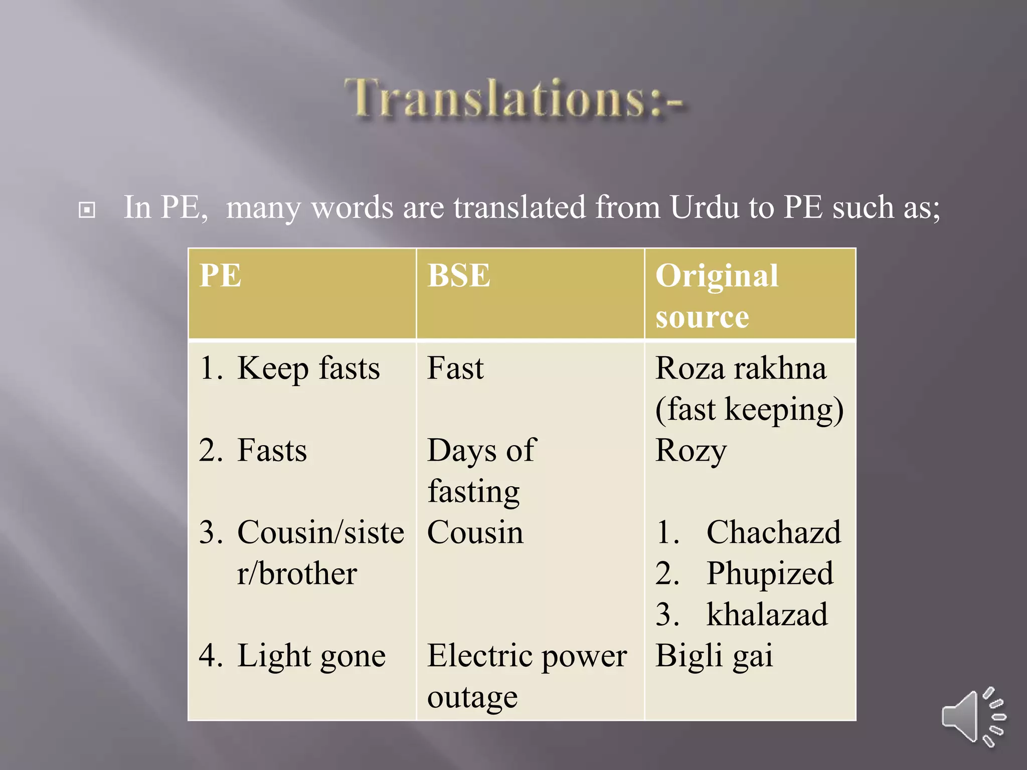  In PE, many words are translated from Urdu to PE such as;
PE BSE Original
source
1. Keep fasts
2. Fasts
3. Cousin/siste
r/brother
4. Light gone
Fast
Days of
fasting
Cousin
Electric power
outage
Roza rakhna
(fast keeping)
Rozy
1. Chachazd
2. Phupized
3. khalazad
Bigli gai
 