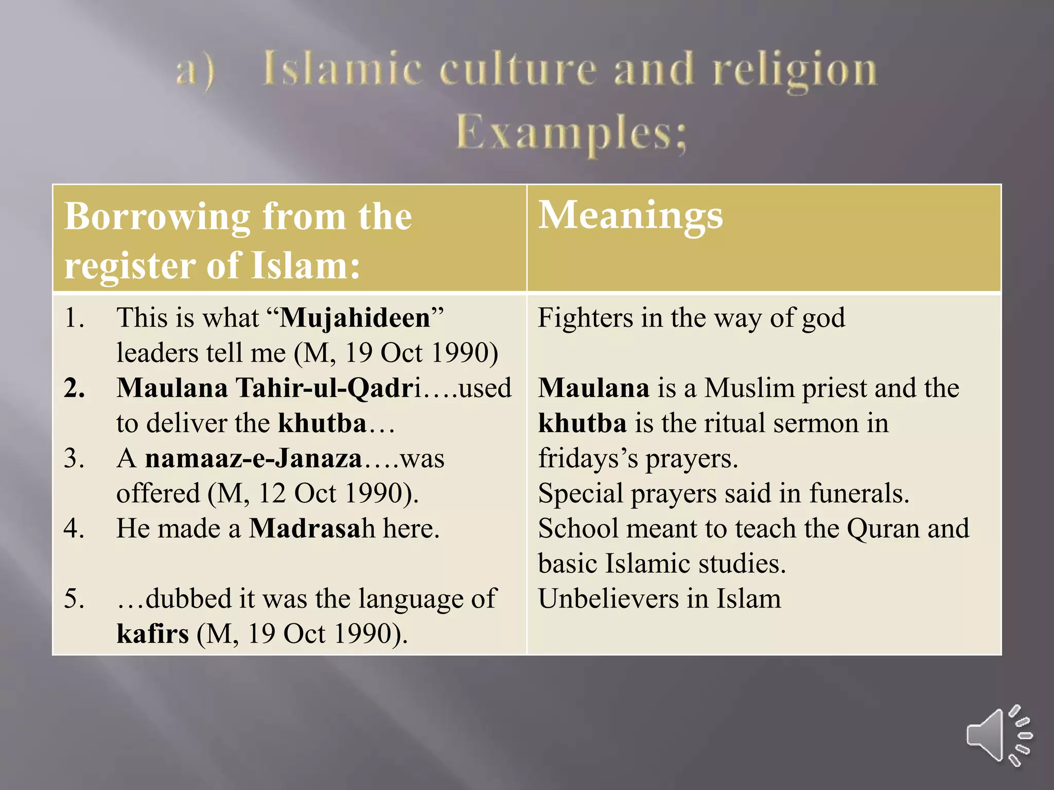 Borrowing from the
register of Islam:
Meanings
1. This is what “Mujahideen”
leaders tell me (M, 19 Oct 1990)
2. Maulana Tahir-ul-Qadri….used
to deliver the khutba…
3. A namaaz-e-Janaza….was
offered (M, 12 Oct 1990).
4. He made a Madrasah here.
5. …dubbed it was the language of
kafirs (M, 19 Oct 1990).
Fighters in the way of god
Maulana is a Muslim priest and the
khutba is the ritual sermon in
fridays’s prayers.
Special prayers said in funerals.
School meant to teach the Quran and
basic Islamic studies.
Unbelievers in Islam
 
