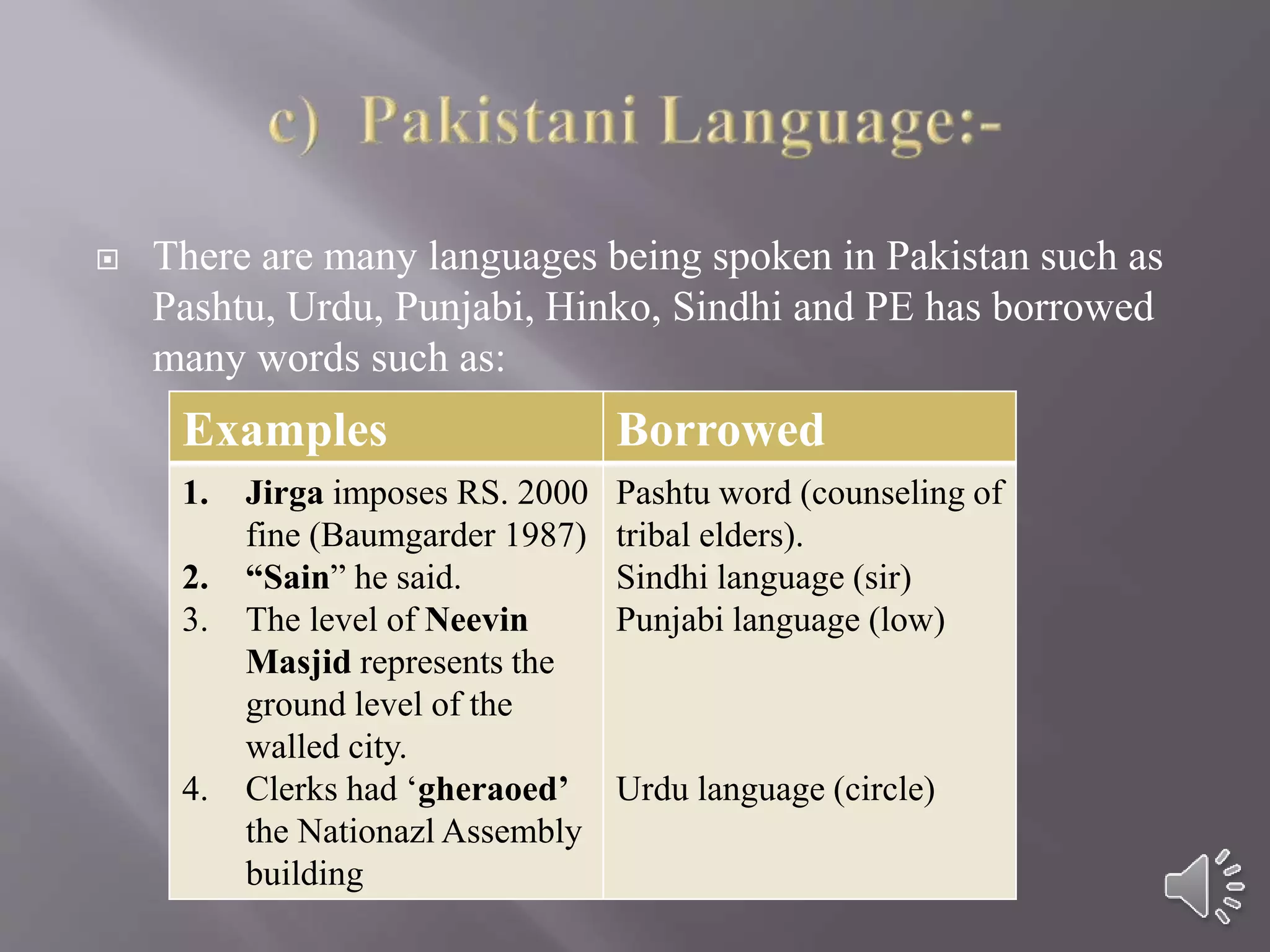  There are many languages being spoken in Pakistan such as
Pashtu, Urdu, Punjabi, Hinko, Sindhi and PE has borrowed
many words such as:
Examples Borrowed
1. Jirga imposes RS. 2000
fine (Baumgarder 1987)
2. “Sain” he said.
3. The level of Neevin
Masjid represents the
ground level of the
walled city.
4. Clerks had ‘gheraoed’
the Nationazl Assembly
building
Pashtu word (counseling of
tribal elders).
Sindhi language (sir)
Punjabi language (low)
Urdu language (circle)
 