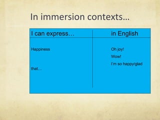 In immersion contexts… I can express… in English Happiness Oh joy! Wow! I ’ m so happy/glad that… 