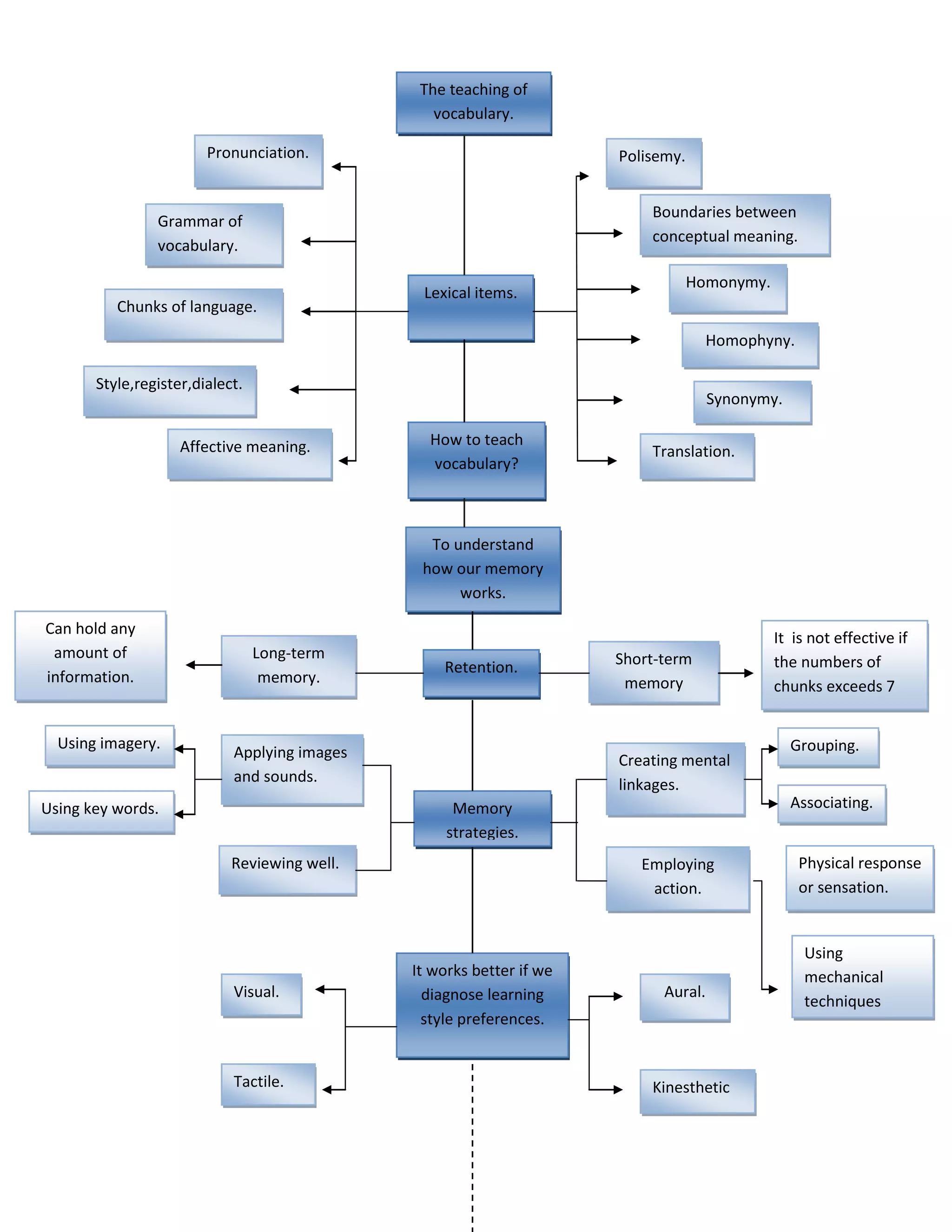 Lexical approach cmap docx
