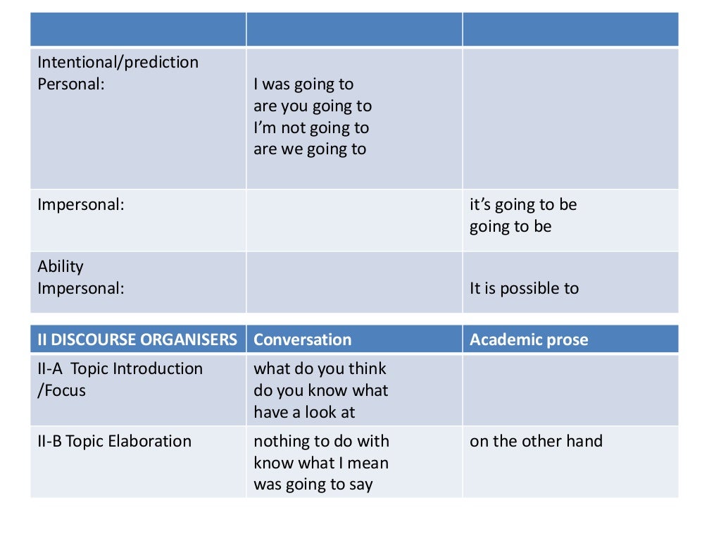 lexical-bundles