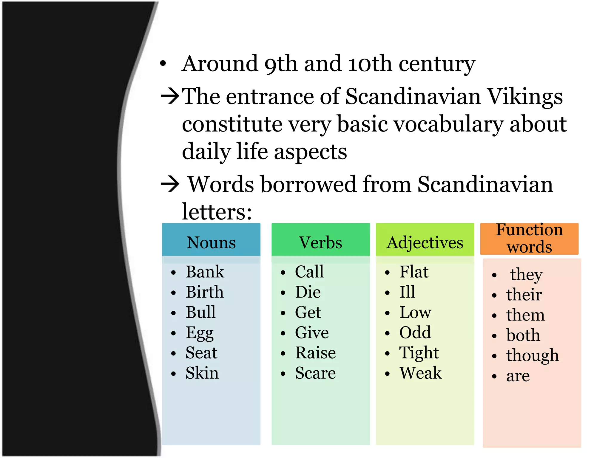 Around 9th and 10th centuryThe entrance of Scandinavian Vikings constitutevery basic vocabulary about daily life aspects