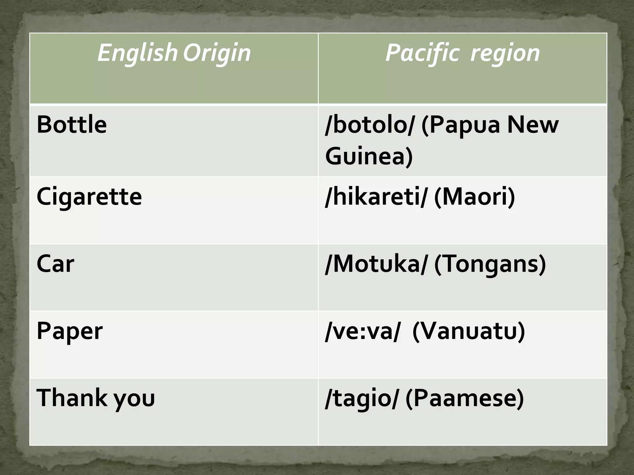 English Origin        Pacific region

Bottle                 /botolo/ (Papua New
                       Guinea)
Cigarette              /hikareti/ (Maori)

Car                    /Motuka/ (Tongans)

Paper                  /ve:va/ (Vanuatu)

Thank you              /tagio/ (Paamese)
 