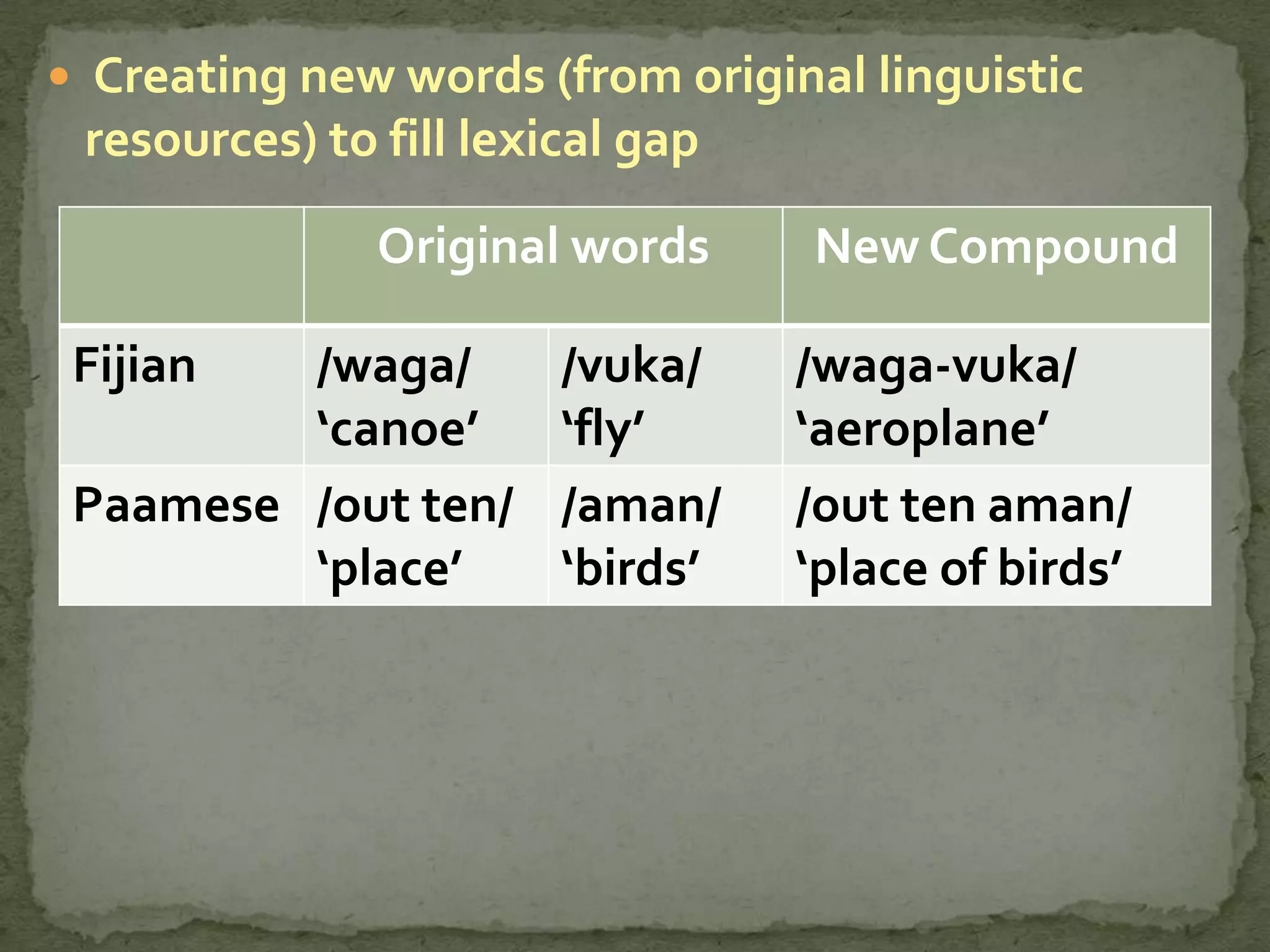  Creating new words (from original linguistic
 resources) to fill lexical gap

               Original words     New Compound

 Fijian  /waga/         /vuka/    /waga-vuka/
         ‘canoe’        ‘fly’     ‘aeroplane’
 Paamese /out ten/      /aman/    /out ten aman/
         ‘place’        ‘birds’   ‘place of birds’
 