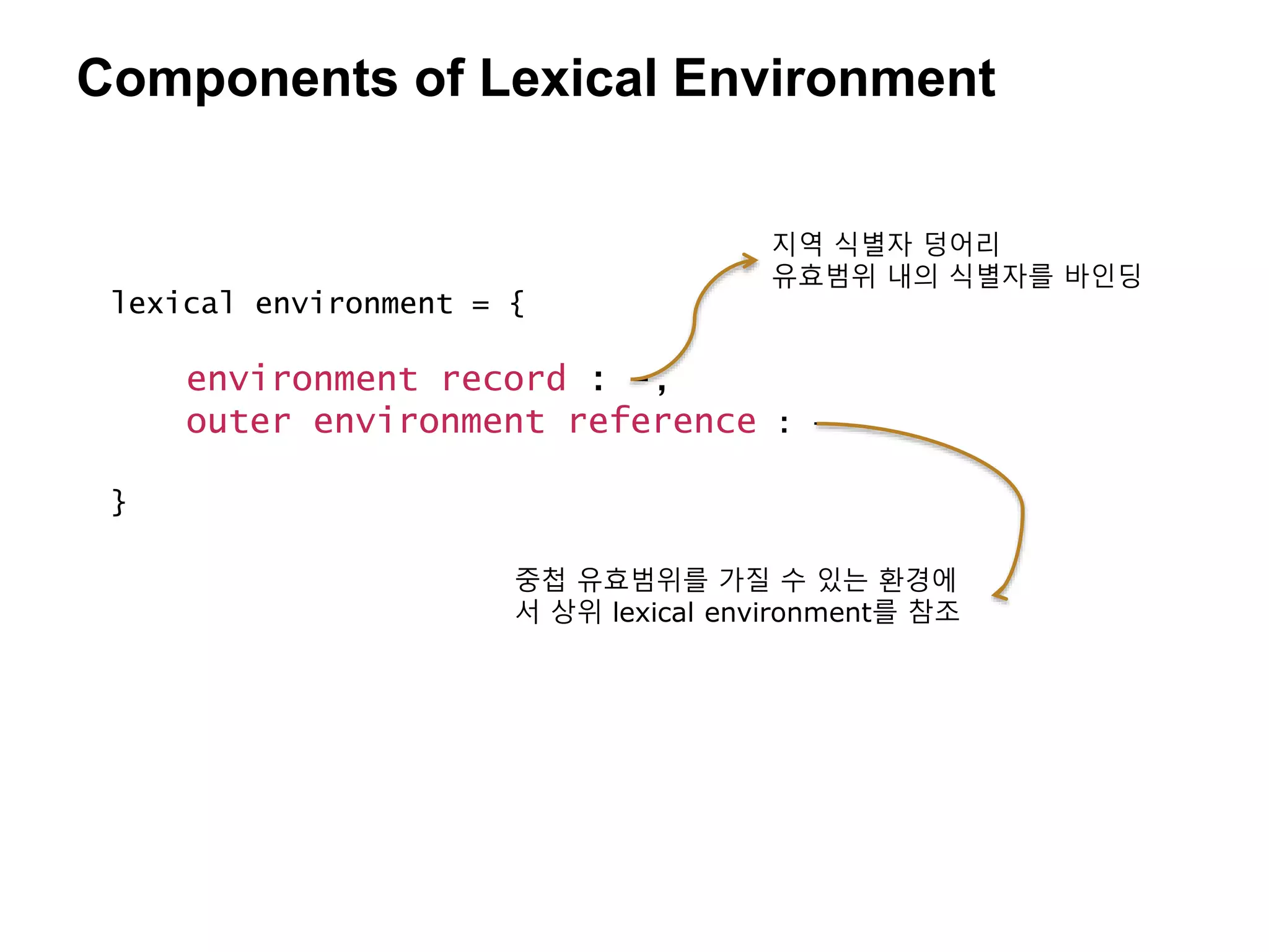 Components of Lexical Environment
lexical environment = {
environment record : -,
outer environment reference : -
}
지역 식별자 덩어리
유효범위 내의 식별자를 바인딩
중첩 유효범위를 가질 수 있는 환경에
서 상위 lexical environment를 참조
 