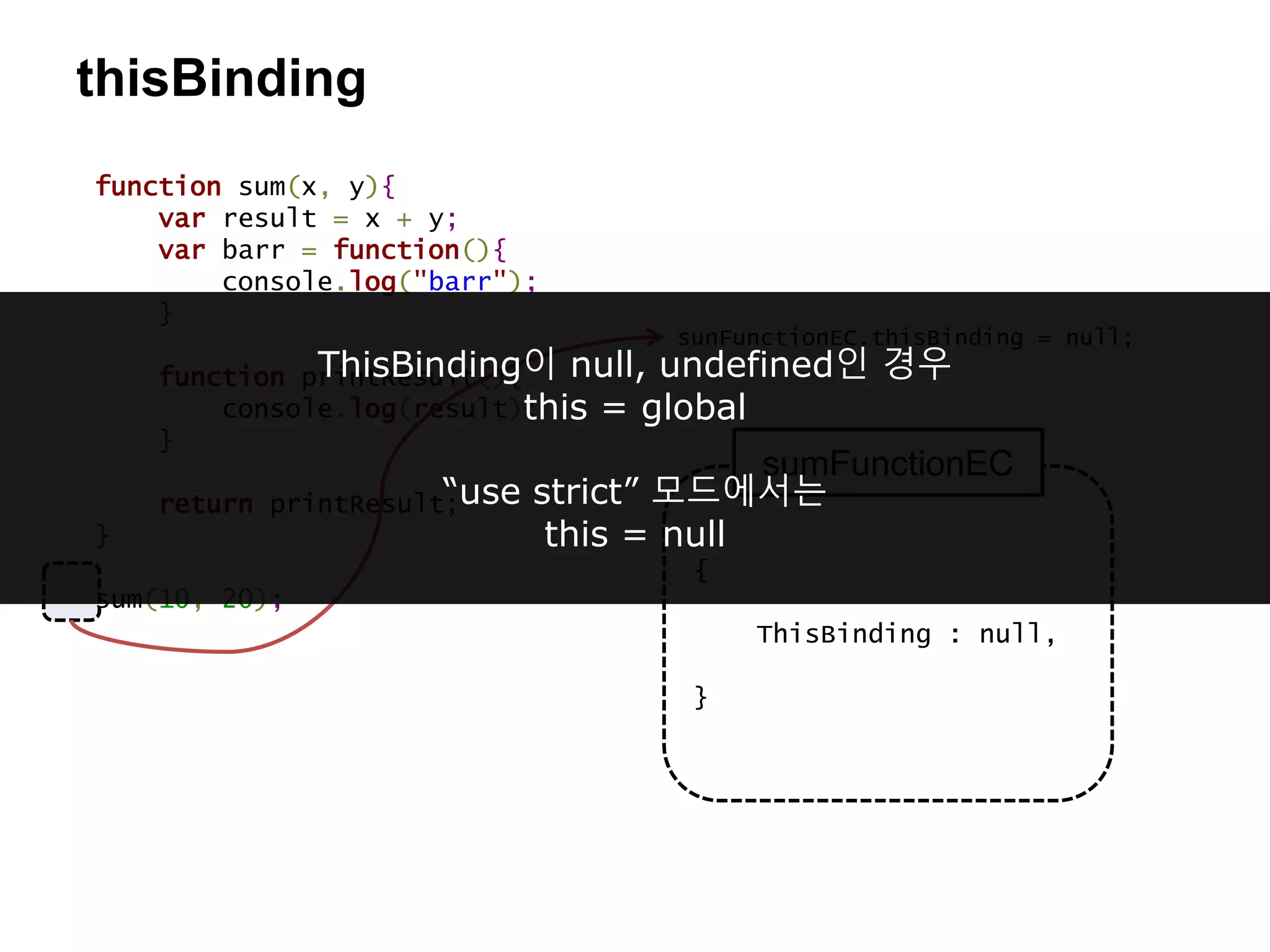thisBinding
sunFunctionEC.thisBinding = null;
function sum(x, y){
var result = x + y;
var barr = function(){
console.log("barr");
}
function printResult(){
console.log(result);
}
return printResult;
}
sum(10, 20);
{
ThisBinding : null,
}
sumFunctionEC
ThisBinding이 null, undefined인 경우
this = global
“use strict” 모드에서는
this = null
 